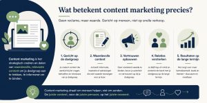 Infographic: wat is content marketing - waardevolle informatie maken voor je doelgroep